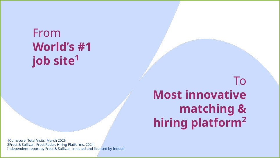 indeed-most-innovative-matching-hiring-platform-01.jpg