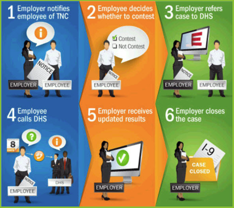 onboardcentric-e-verify-tnc-01.png